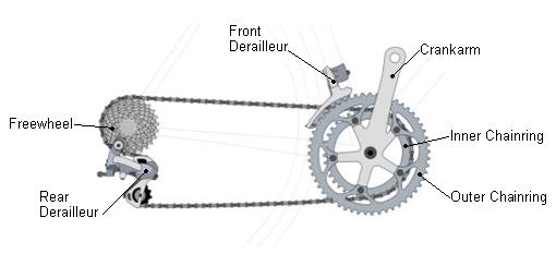 front gear for cycle